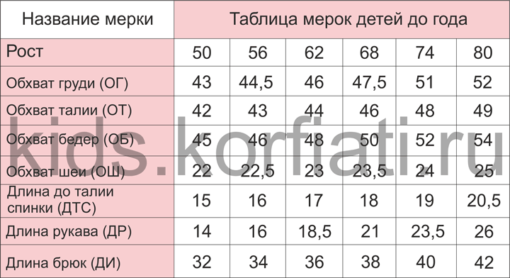 Таблица детских размеров одежды: размерная сетка по возрасту и росту — malino-v.ru