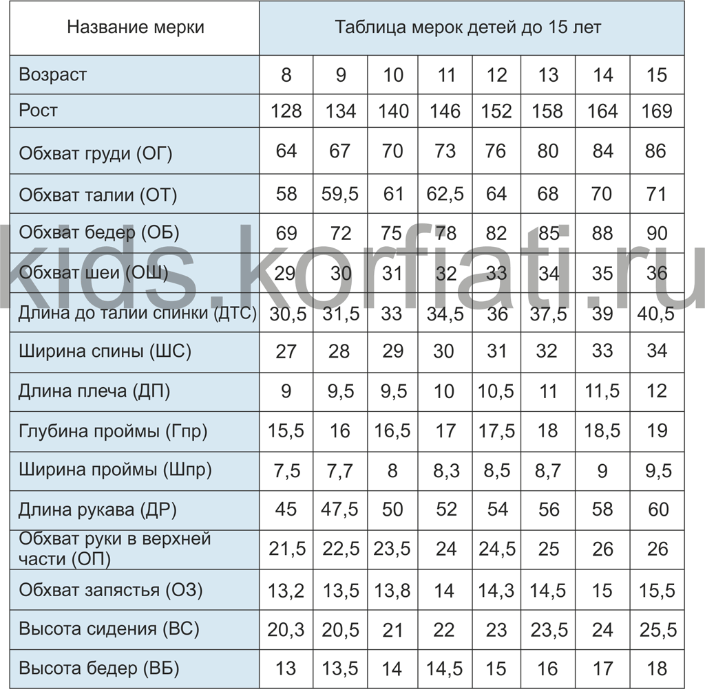 Детские мерки