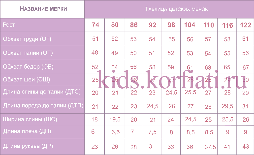 Мерки возраста. Детские мерки для вязания по возрасту таблица. Таблица мерок для детей для шитья. Таблица мерок для пошива детской одежды. Таблица мерок для детей до года.