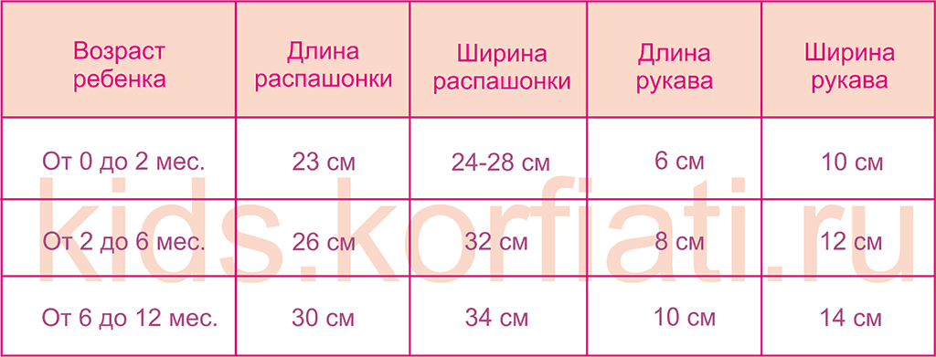 Скачать Выкройку Ползунков на Все Размеры (от 50 до 80)