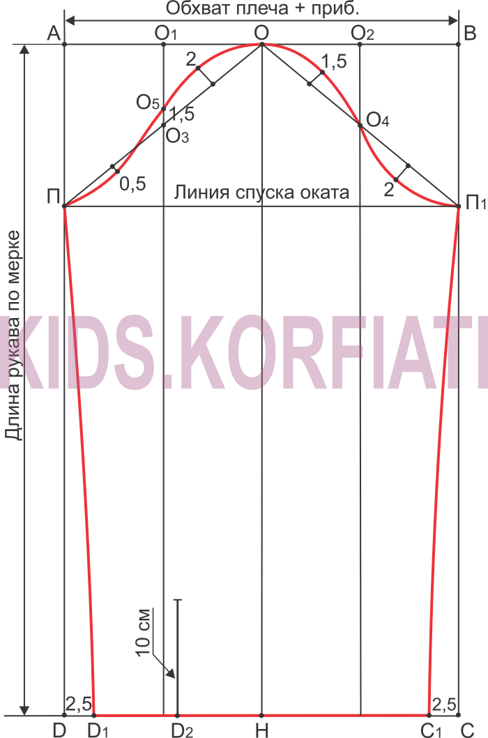 Построение рукава к выкройке плечевого изделия с нагрудной вытачки для девочки-подростка Построение рукава к выкройке плечевого изделия с нагрудной вытачки для девочки-подростка схема